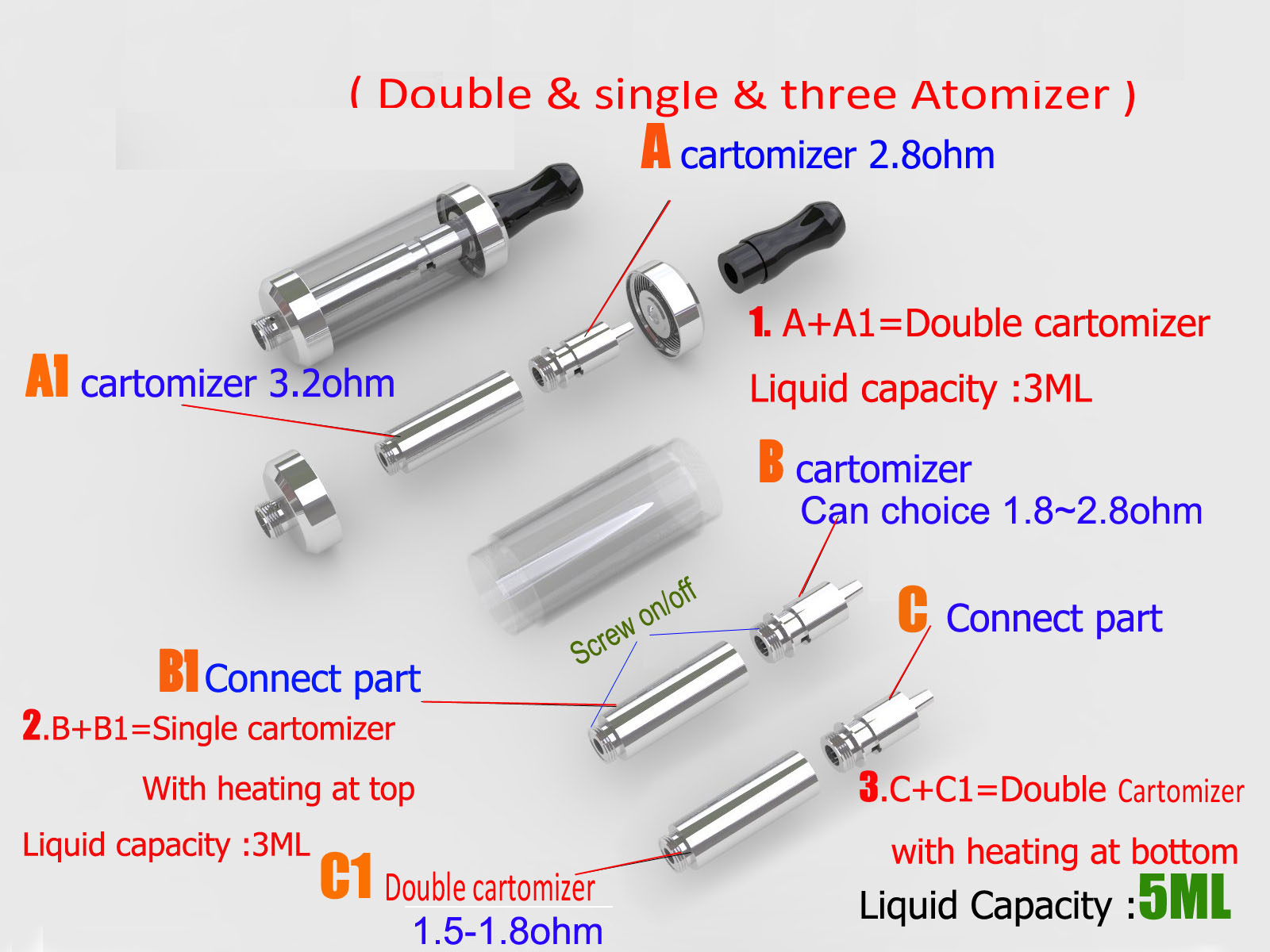Kit Clearomizer DS3 cu atomizor dublu - imagine 2