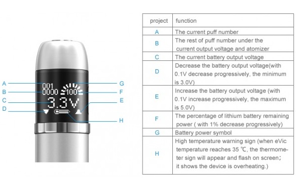eVic Mod Kit - Original de la Joyetech - imagine 5
